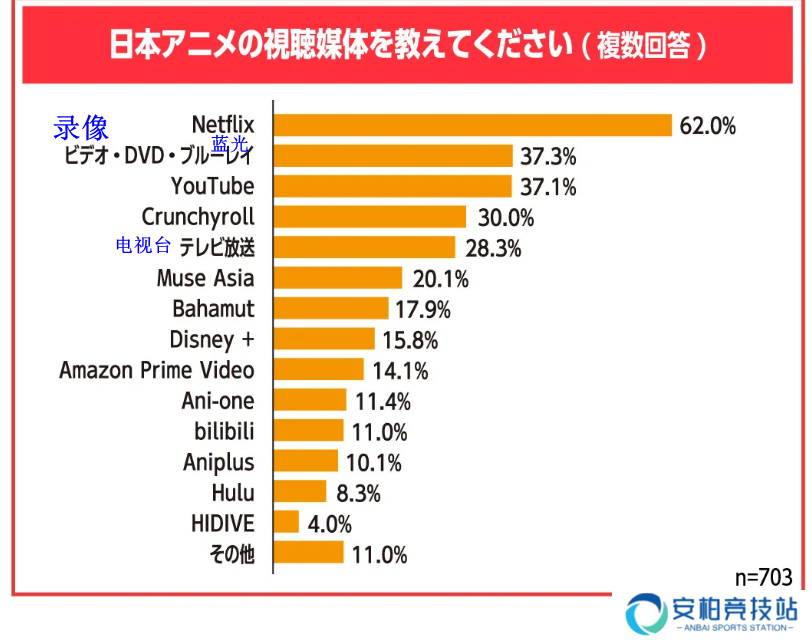 最新海外粉丝调查 迷上日本动漫的最大契机是《七龙珠》
