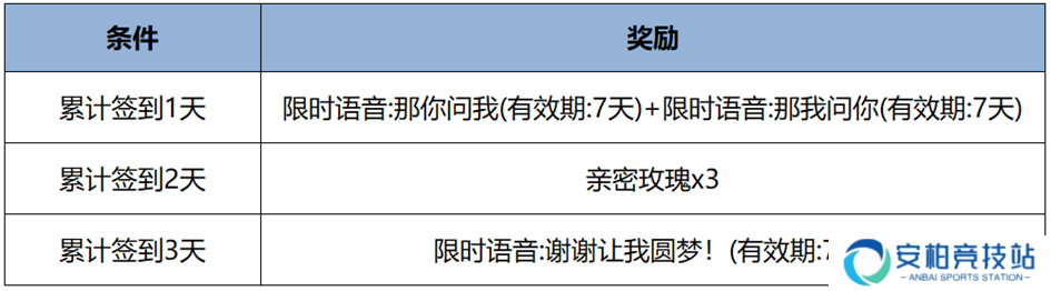 王者荣耀3月13日更新内容一览 王者荣耀3月13日更新内容一览