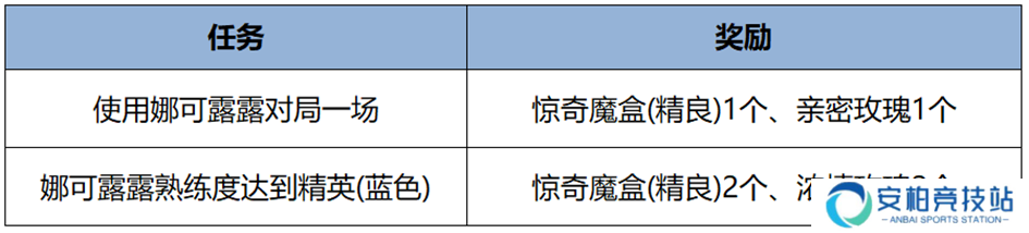 王者荣耀3月13日更新内容一览 王者荣耀3月13日更新内容一览