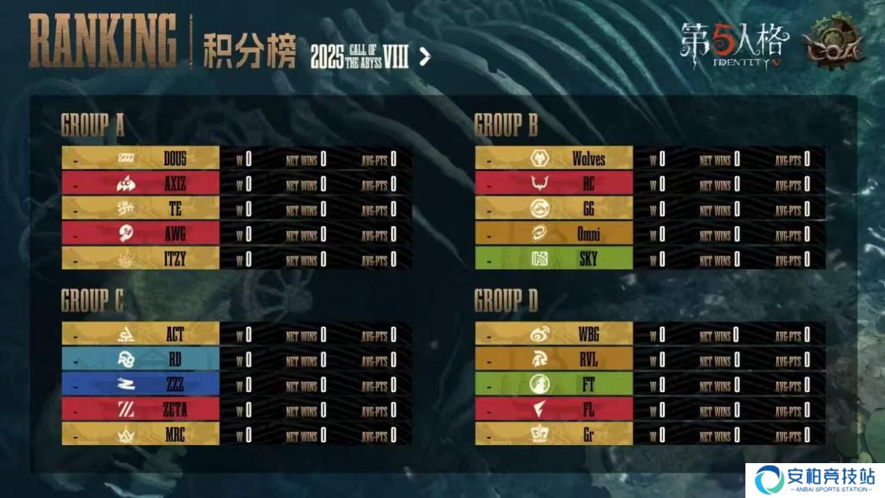 《第五人格》深渊的呼唤Ⅷ中国大陆赛区预选复活赛报发布