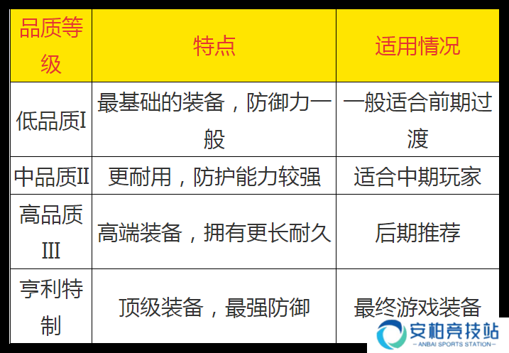 天国拯救2装备怎么维修