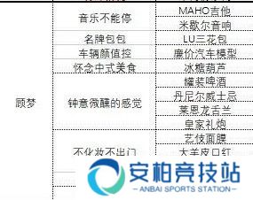 《中国式相亲》各女主心仪礼物大全3