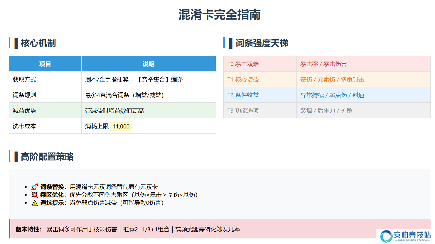 驱入虚空混淆卡节奏榜---2025/02/23