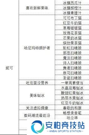 《中国式相亲》各女主心仪礼物大全5