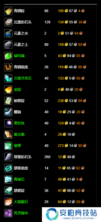 魔兽世界wlk珠宝1-450升级材料需要什么