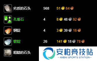 魔兽世界wlk珠宝1-450升级材料需要什么