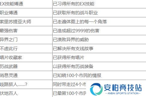 八方旅人2历战武器奖杯怎么解锁 历战奖杯解锁攻略