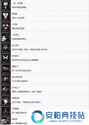 原子之心中文奖杯成就大全 全奖杯成就解锁条件一览