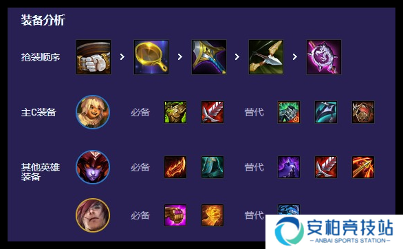 云顶之弈8斗努努阵容怎么搭配