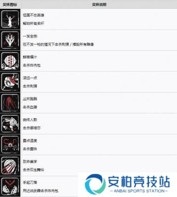 原子之心中文奖杯成就大全 全奖杯成就解锁条件一览