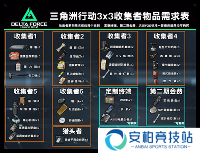 三角洲行动S3赛季3×3上交物品有哪些