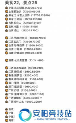 羊了个羊景点美食坐标一览 羊了个羊景点美食坐标怎么玩
