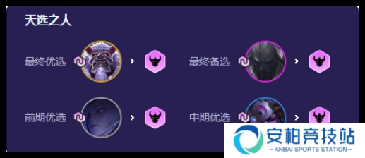 云顶之弈9猩红瑟提阵容如何玩