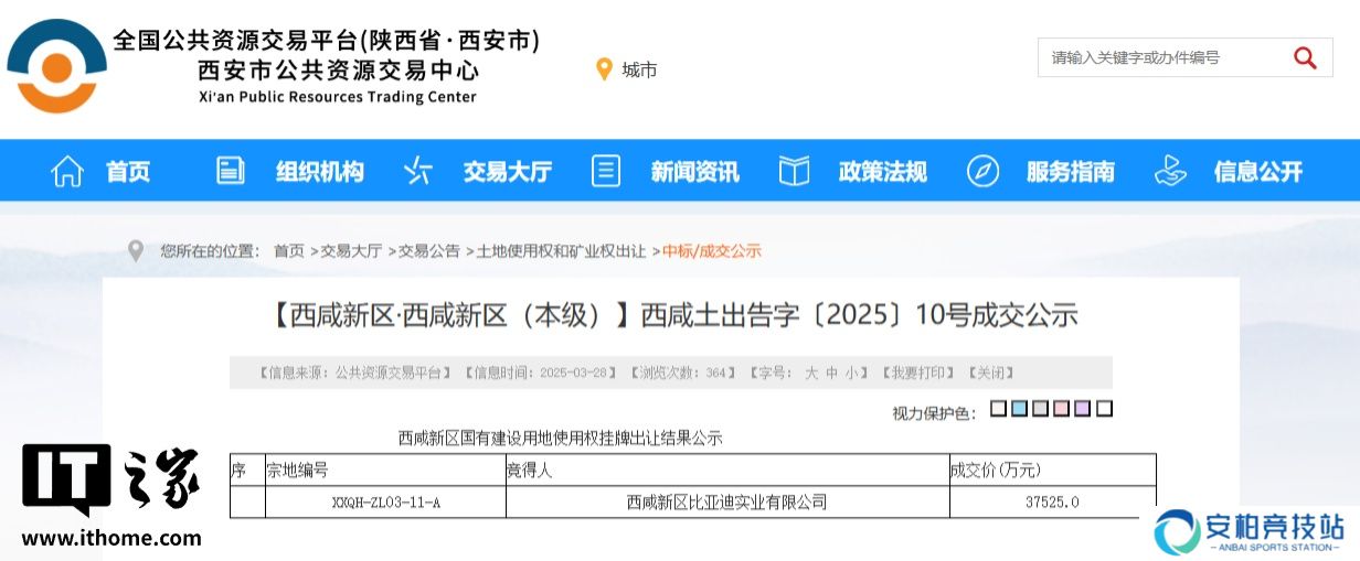 比亚迪子公司斥资约 3.75 亿元再次在西安拿地，原为宝能汽车用地