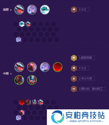 云顶之弈超英寒冰阵容搭配详解 超英寒冰阵容玩法攻略