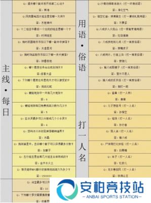 造梦西游4灯谜答案汇总 造梦西游4元宵节灯谜答案一览