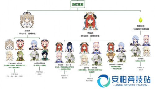 原神种门配队一览 原神种门配队推荐详解