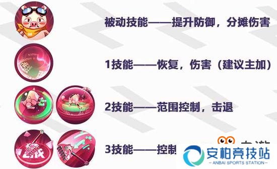 《非人学园》新英雄八戒技能详解与攻略