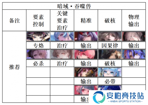 无期迷途暗域阵容推荐一览 无期迷途暗域阵容搭配详解