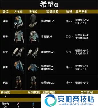 怪物猎人荒野上位装备怎么获得