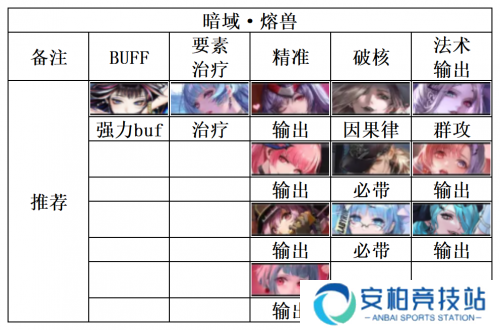 无期迷途暗域阵容推荐一览 无期迷途暗域阵容搭配详解