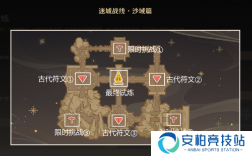原神迷城战线决意试炼怎么过 原神迷城战线决意试炼攻略流程
