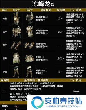怪物猎人荒野上位装备怎么获得