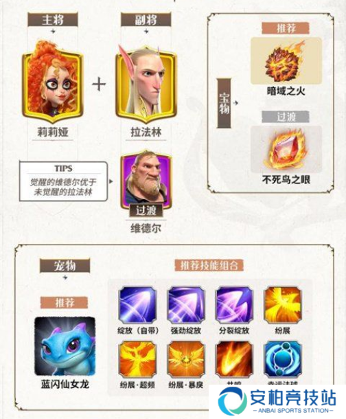 万龙觉醒0氪阵容推荐及搭配