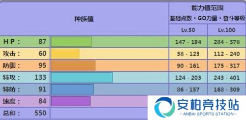 宝可梦朱紫赛富豪努力值怎么加 宝可梦朱紫赛富豪努力值推荐