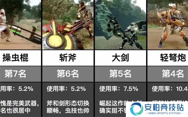 怪物猎人荒野武器强度排行