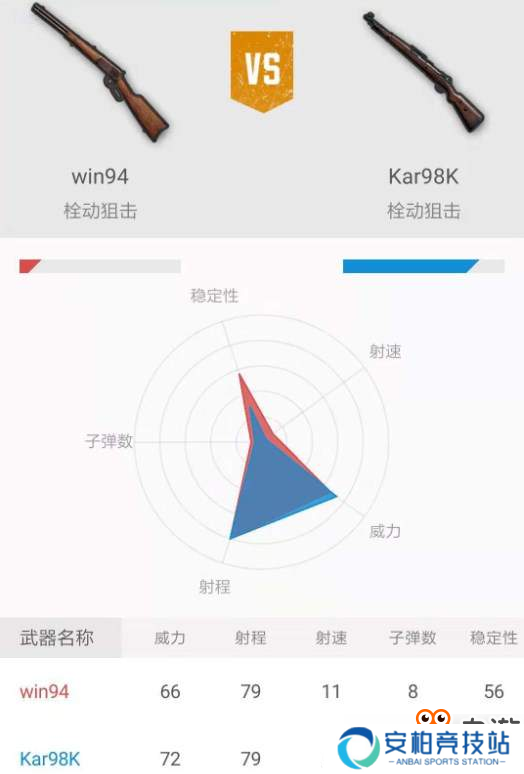 《刺激战场》低配98k真的一无是处？win94的救赎之旅