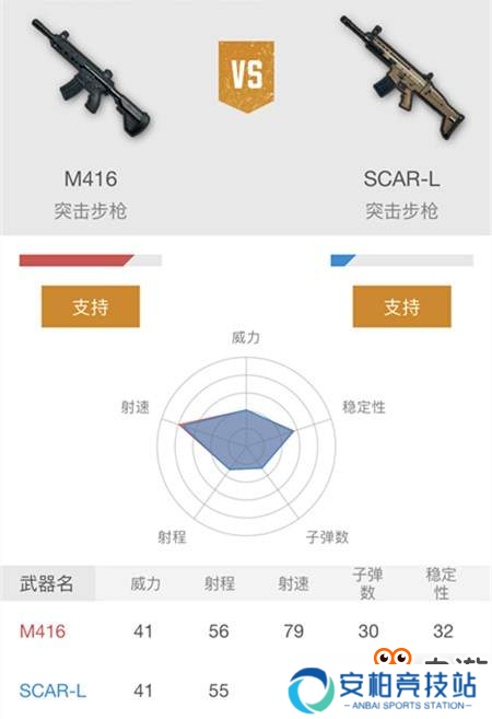 主流枪械真的是万金油吗？ 《刺激战场》步枪篇