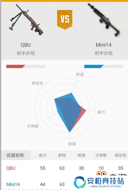 《刺激战场》谁说国产枪械比不上美系枪械之QBU