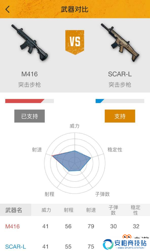 世纪难题 《刺激战场》M416与SCAR-L究竟谁才是强者