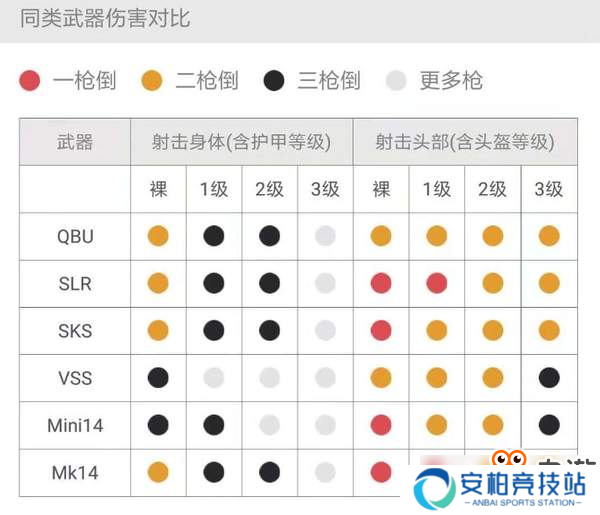 《刺激战场》谁说国产枪械比不上美系枪械之QBU