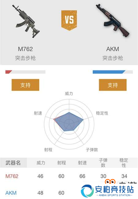 主流枪械真的是万金油吗？ 《刺激战场》步枪篇