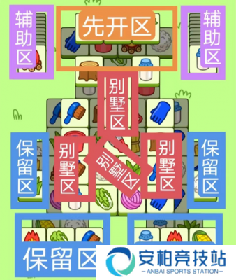 羊了个羊12.9关卡攻略一览 羊了个羊12月9日关卡怎么过