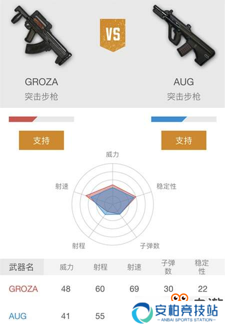 主流枪械真的是万金油吗？ 《刺激战场》步枪篇