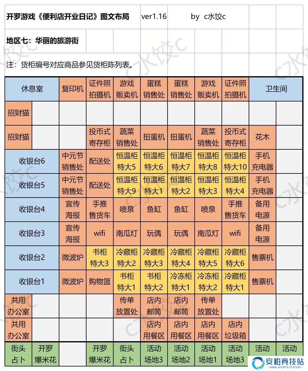 便利店开业日记