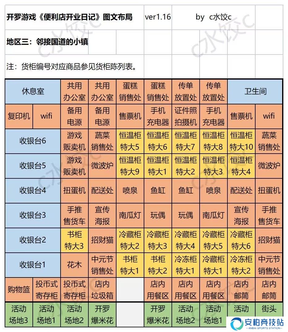 便利店开业日记