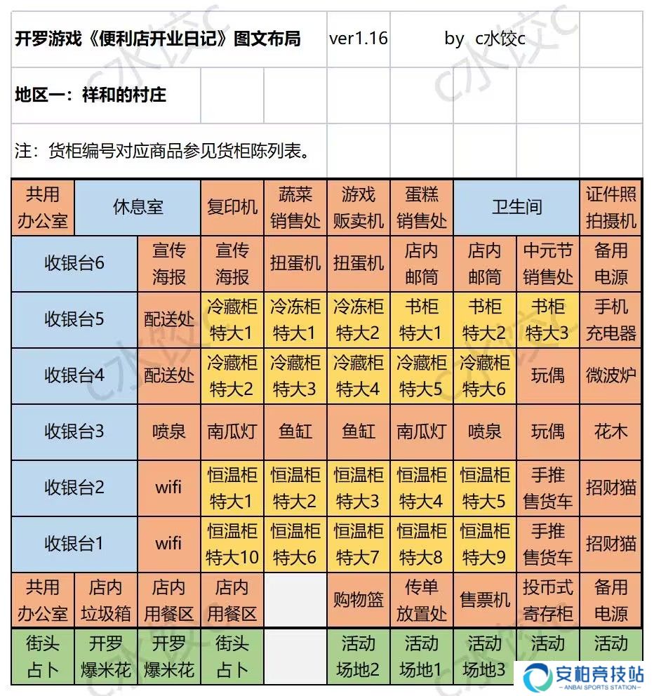 便利店开业日记