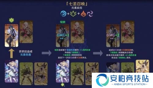 原神七圣召唤元素反应攻略详解 原神七圣召唤元素反应介绍
