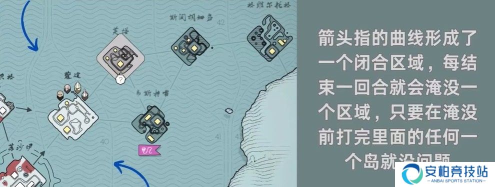 北方绝境