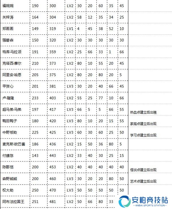 口袋学院物语2官方正版