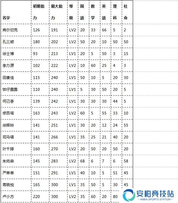 口袋学院物语2官方正版