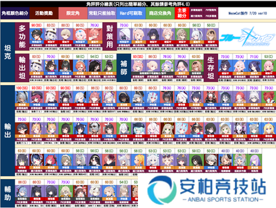 碧蓝档案汉化版
