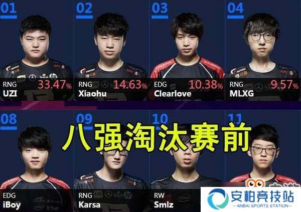 LOL全明星投票 Uzi支持率下滑，Mlxg后来居上位列第二