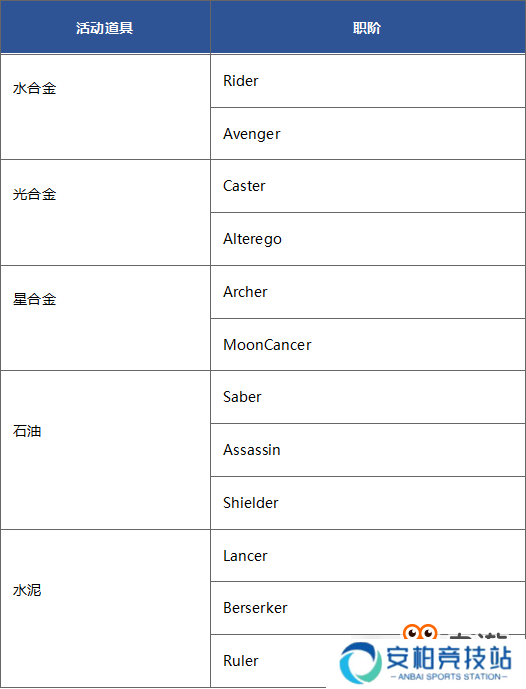 夏日之旅还在继续！《FGO》「复刻：夏日！海洋！开拓啦！FGO 2017 Summer 迦勒底灼热之旅～进化的文明～ 轻量版」即将开启