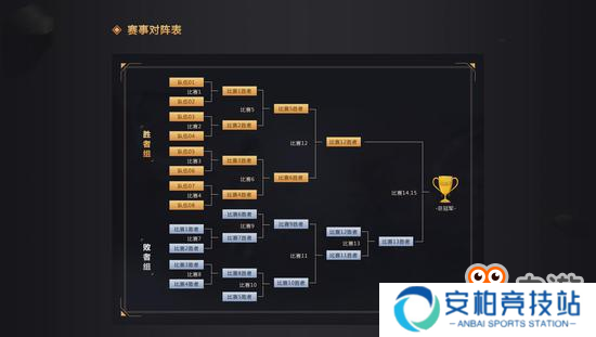 《梦幻西游》手游城市英雄争霸赛火热报名中