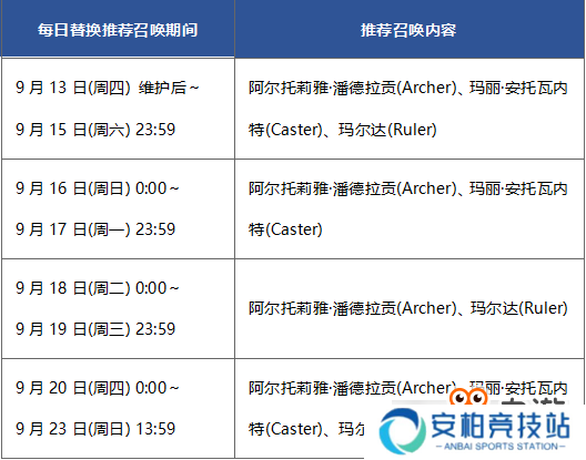夏日之旅还在继续！《FGO》「复刻：夏日！海洋！开拓啦！FGO 2017 Summer 迦勒底灼热之旅～进化的文明～ 轻量版」即将开启